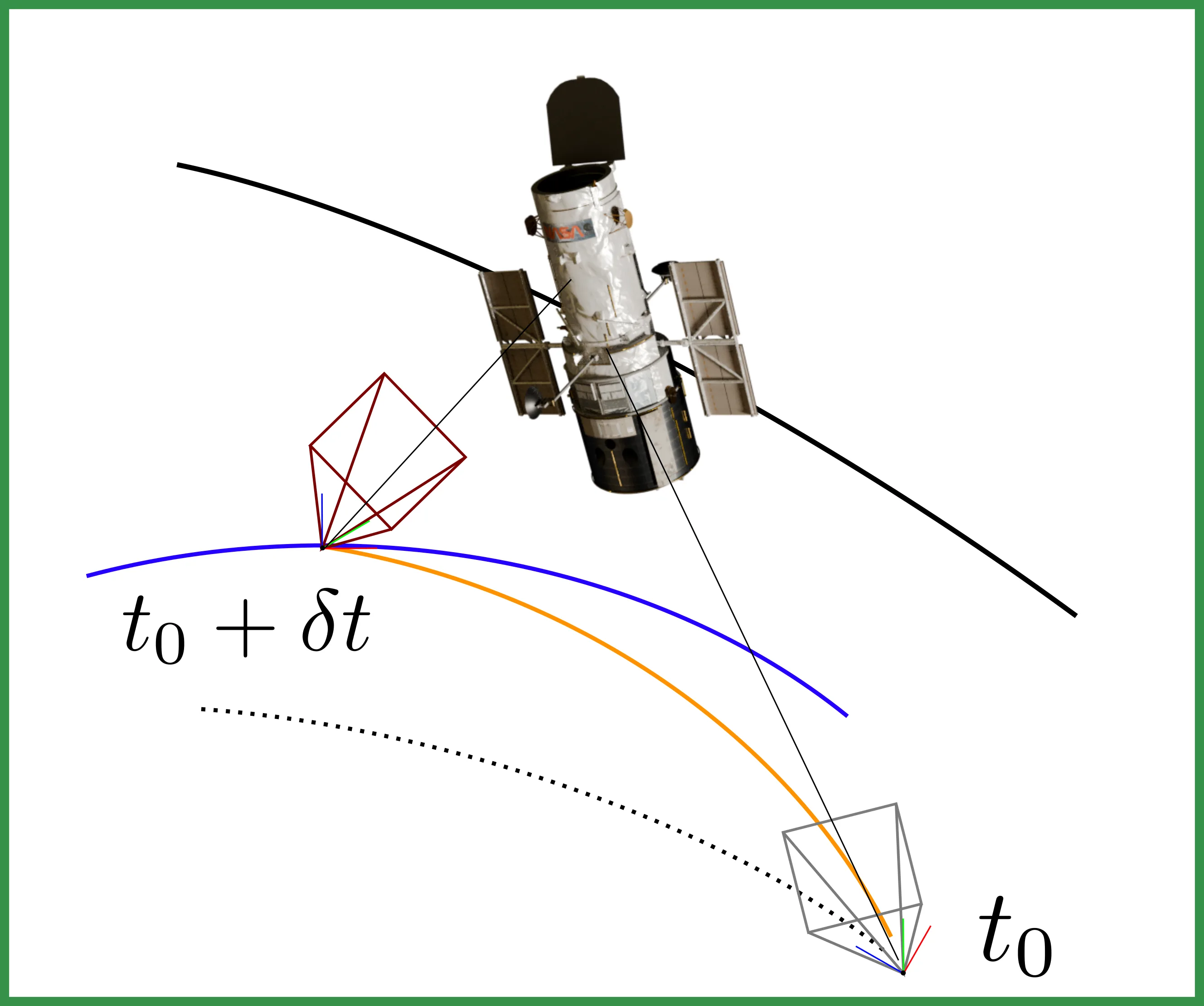 Figure from “Appearance-aware Trajectory Optimisation for Autonomous On-Orbit Inspection”