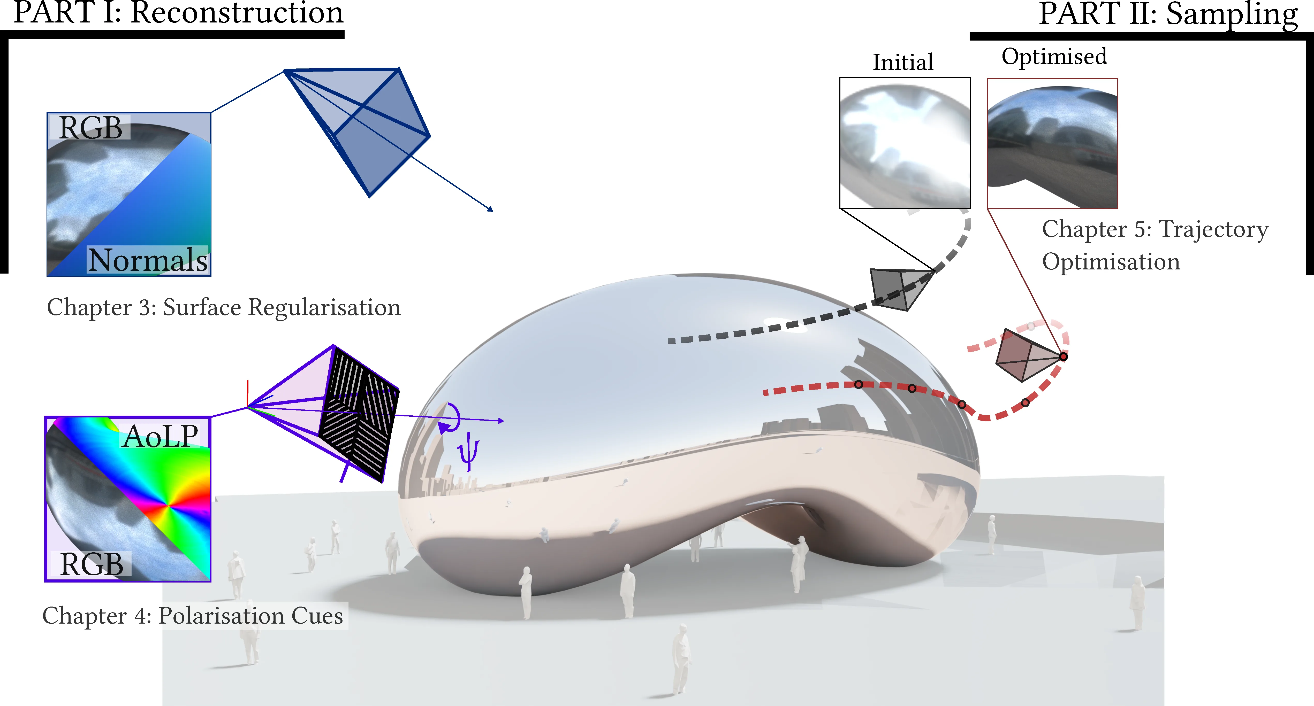 Figure from “Sampling and Reconstruction of Visually Challenging Scenes with Radiance-Based Methods”