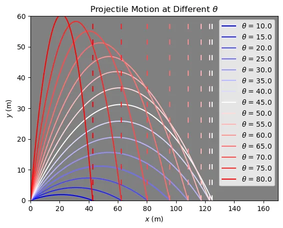 Introduction to Engineering Computing course image